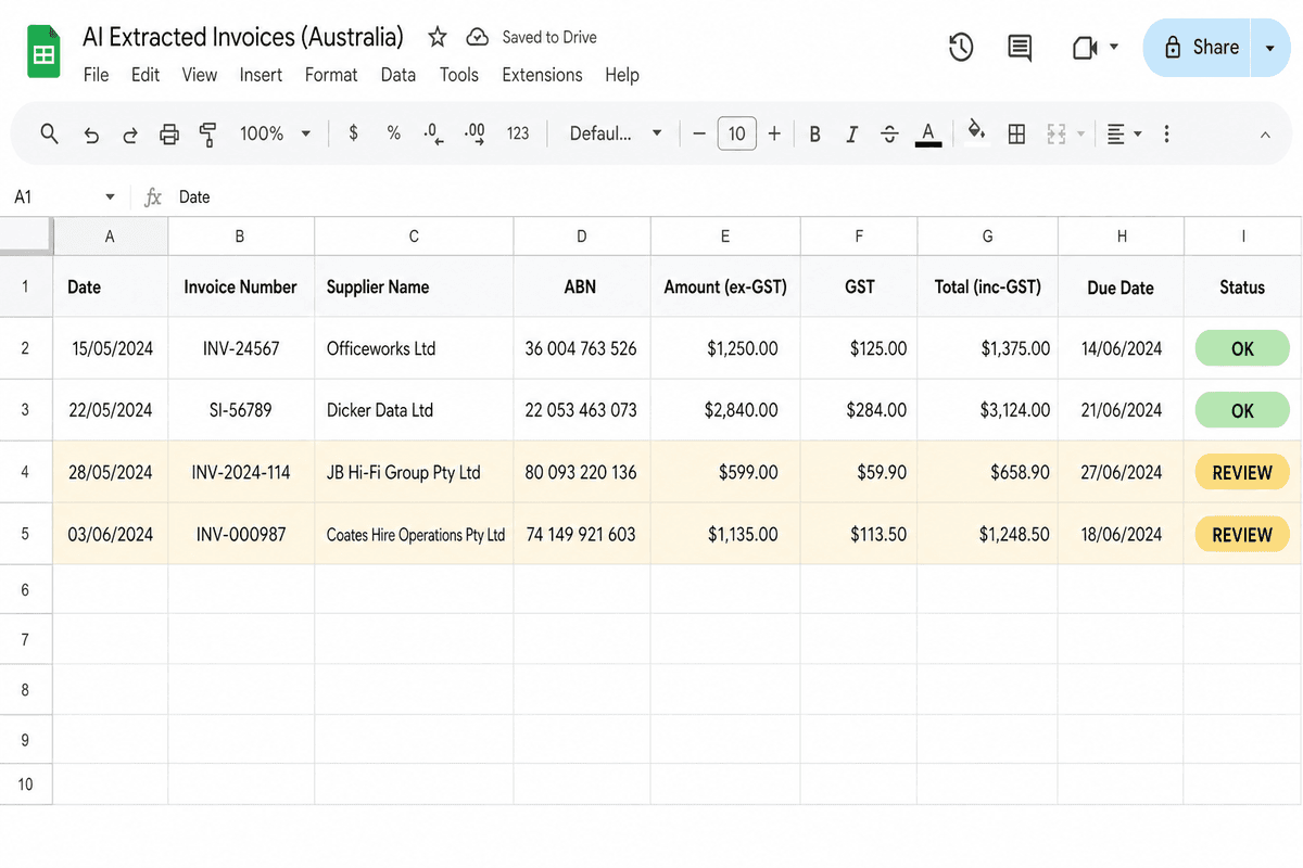 Google Sheet with extracted invoice data and OK/REVIEW status